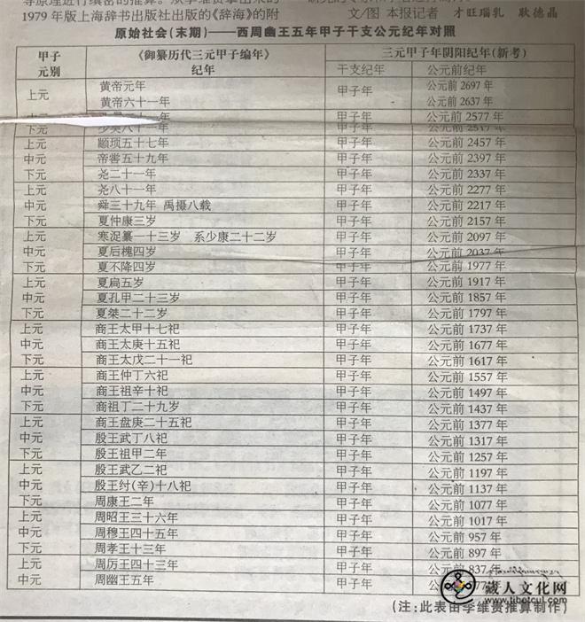 李维贵推算制作的甲子干支公元纪年对照表（翻拍自《兰州晨报》）.jpg