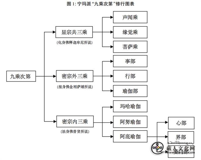 变迁与融合：萨班和阿里班钦的“九乘次第”之争