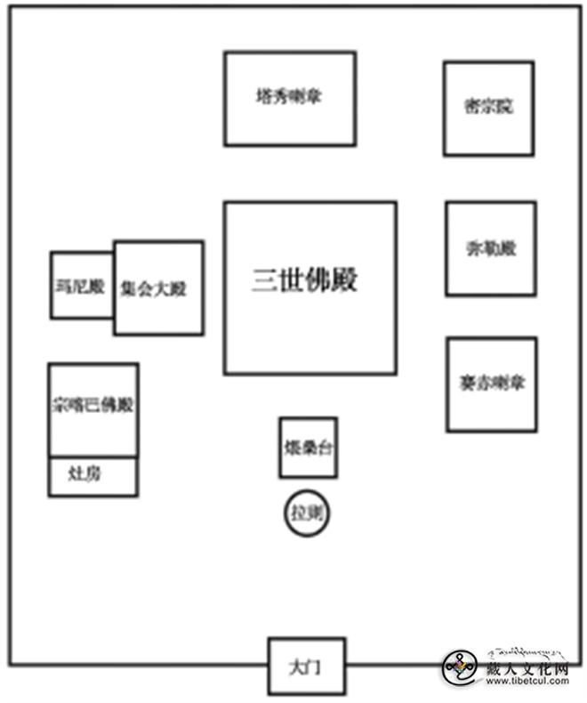 青海省尖扎县昂拉赛康寺三世佛殿五方佛壁画研究1.jpg