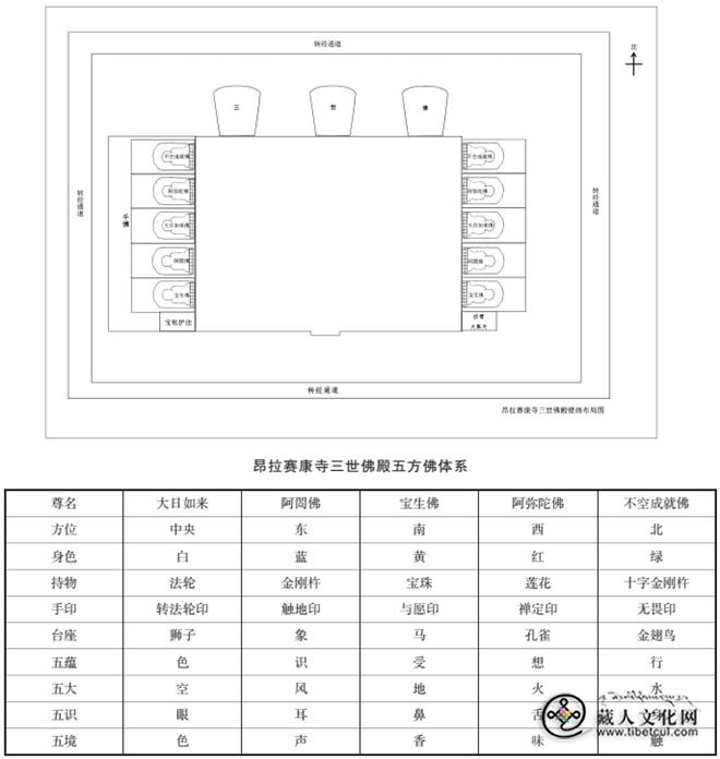 青海省尖扎县昂拉赛康寺三世佛殿五方佛壁画研究3.jpg