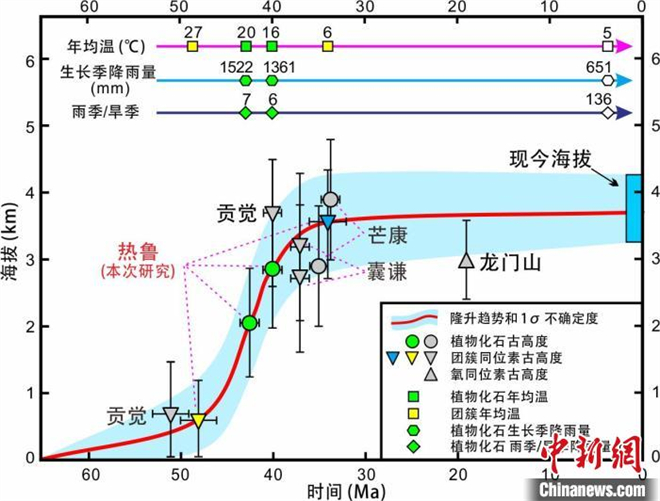 稻城如何从沙漠到香格里拉？科学家揭秘青藏高原东部隆升史5.jpg