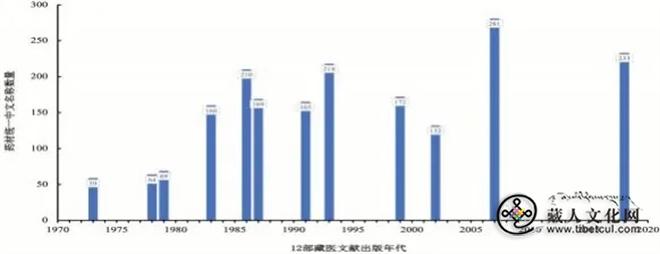 藏医本草《奇妙目饰》之学术价值初探2.jpg