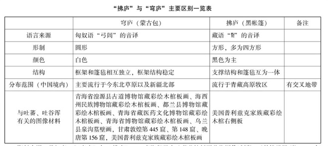 拂庐与穹庐——微观视野下吐蕃物质文化的双向交流4.jpg