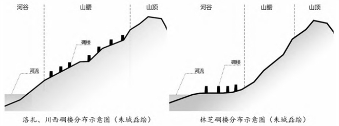 西藏山南市洛扎县古碉楼建筑初步研究3.jpg