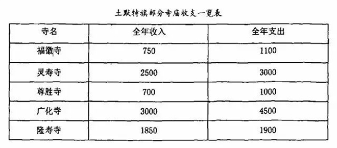 内蒙古藏传佛教寺庙的兴盛与衰落7.jpg