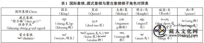 藏式象棋的名实与源流初探1.jpg