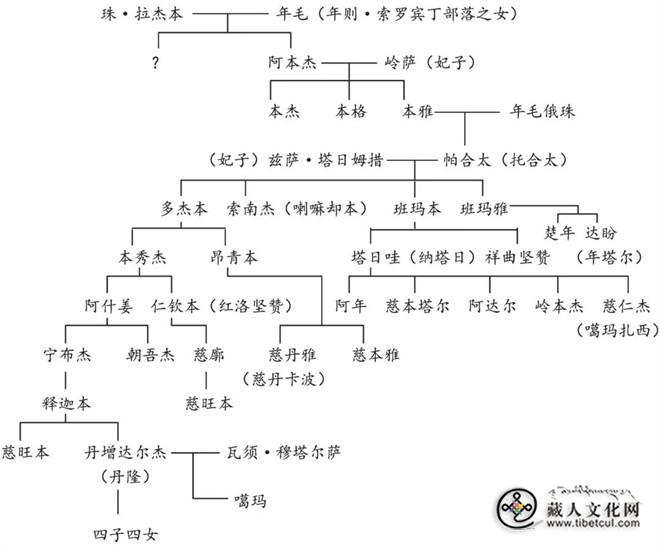 藏族部落姓氏与传统家族文化 ——基于青海省果洛藏族自治州达日县的社会调查1.jpg