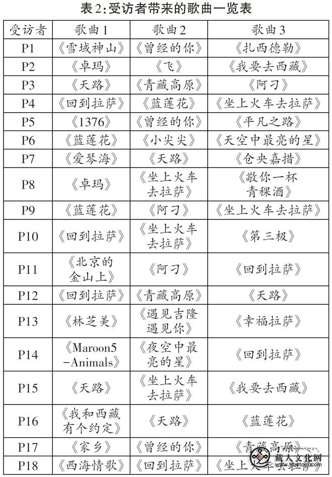 闻歌见意：听觉隐喻下的西藏旅游目的地意象研究3.jpg