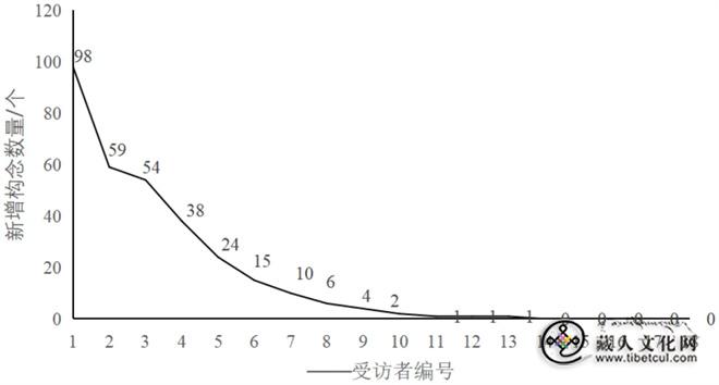 闻歌见意：听觉隐喻下的西藏旅游目的地意象研究2.jpg