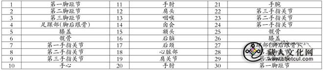 四川若尔盖牧区藏族“洁净观”再解析2.jpg