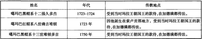 藏传佛教寺院在尼泊尔加德满都盆地的建立与发展——以博达纳佛塔周围寺院为例3.jpg