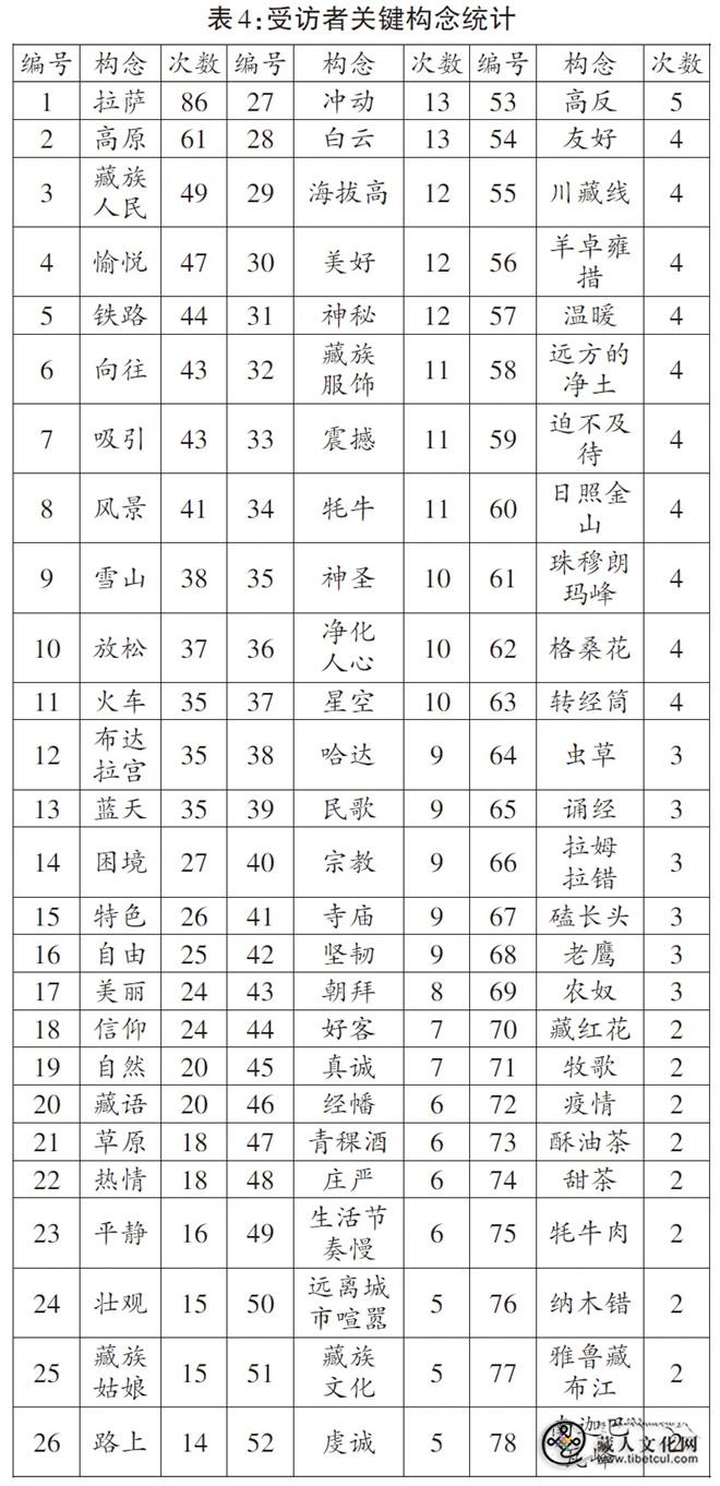 闻歌见意：听觉隐喻下的西藏旅游目的地意象研究5.jpg