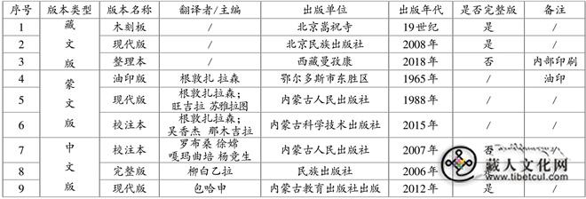 藏医本草《奇妙目饰》之学术价值初探1.jpg